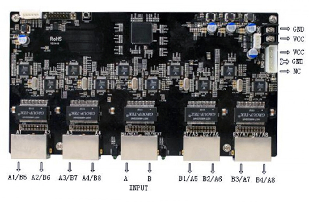 ZDEC A81DS-01 Distributing Controller