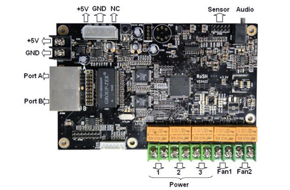 ZDEC A81MF-01 Multi-function Card